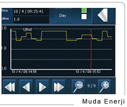 active harmonic filter