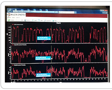 electric energy scada