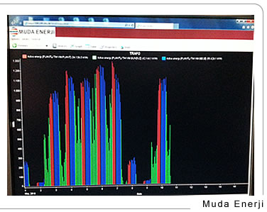 Enerji Scada