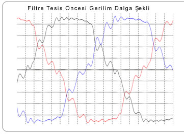 Harmonik Ölçümü