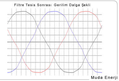 Harmonic Current Voltage Measurement