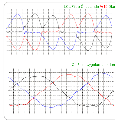 LCL Filtre